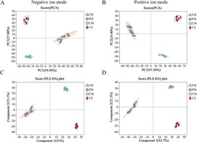 Untargeted metabolomics reveals the alteration of metabolites during the stewing process of Lueyang black-bone chicken meat